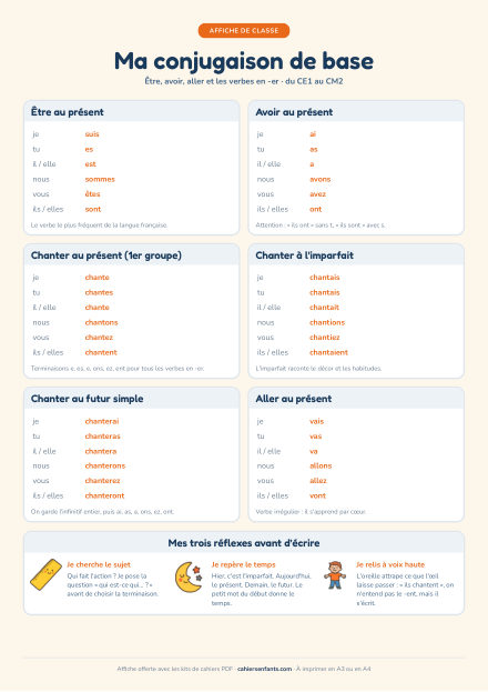 La première page du cadeau : Affiche de classe : ma conjugaison de base