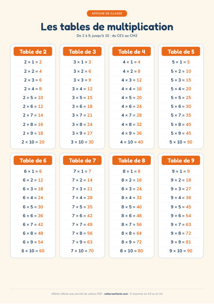 La première page du cadeau : Affiche de classe : les tables de multiplication
