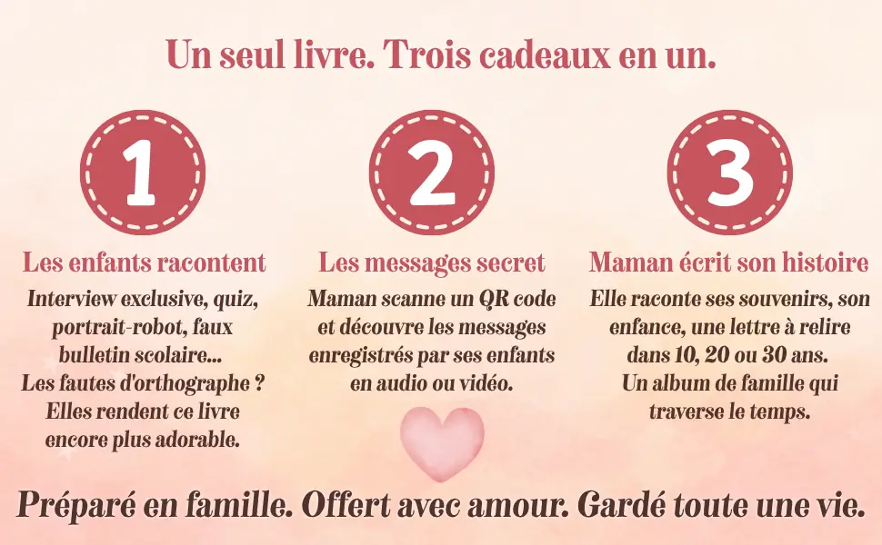 Maman, On a Écrit un Livre — le livre souvenir 3 en 1 personnalisé