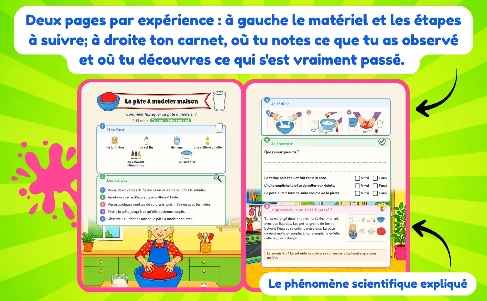 Deux pages par expérience : à gauche le matériel et les étapes, à droite le carnet d'observation et le phénomène expliqué