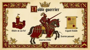 Le chevalier du Moyen Âge expliqué aux enfants