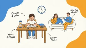 Illustration d'un enfant faisant ses devoirs calmement et de parents relaxant sur un canapé, symbolisant la gestion du temps et le bien-être.