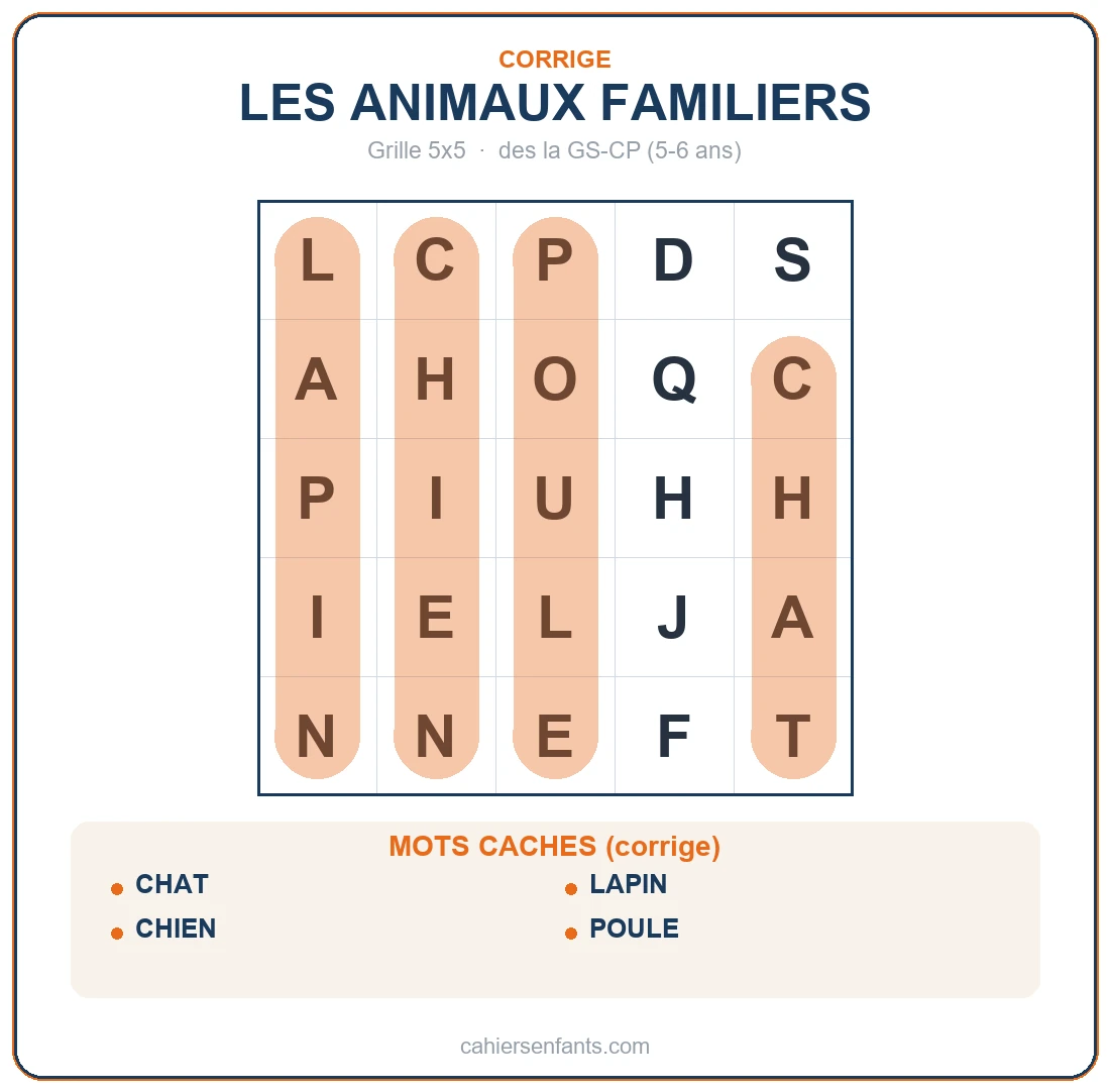 Grille de mots mêlés des animaux familiers à imprimer (chat, chien, lapin, poule) (corrigé)