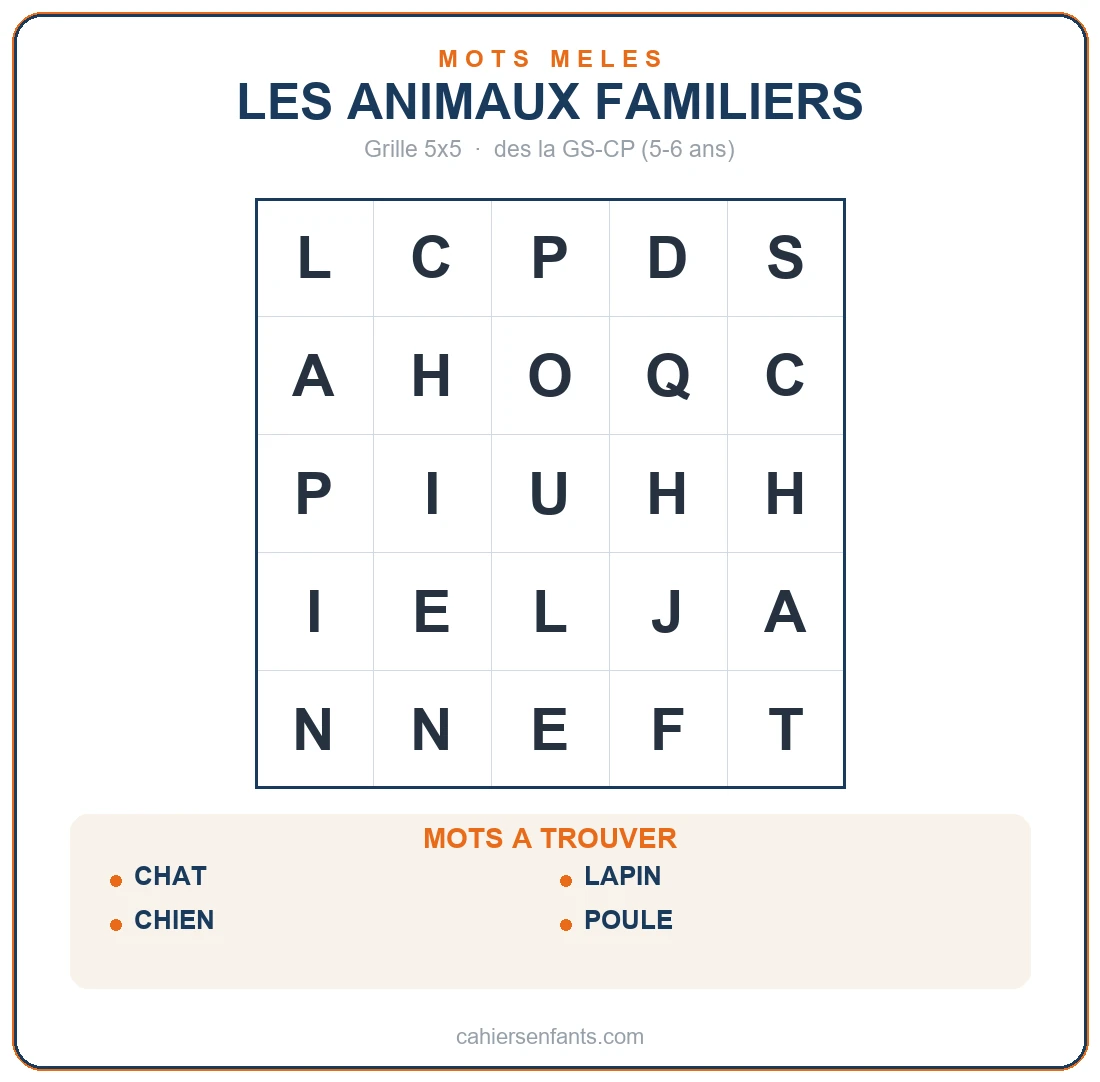 Grille de mots mêlés des animaux familiers à imprimer (chat, chien, lapin, poule)