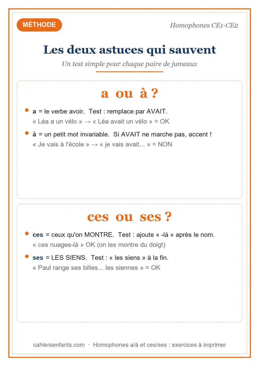 Méthode des homophones a à et ces ses, les deux tests à imprimer