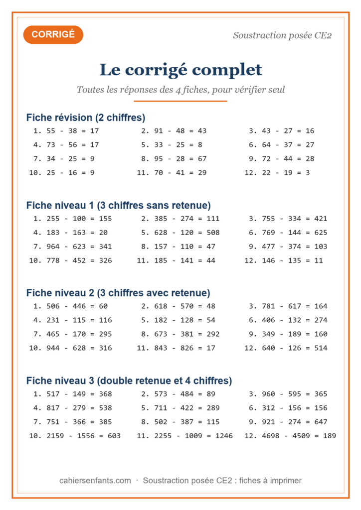 Corrigé complet des fiches de soustraction posée CE2
