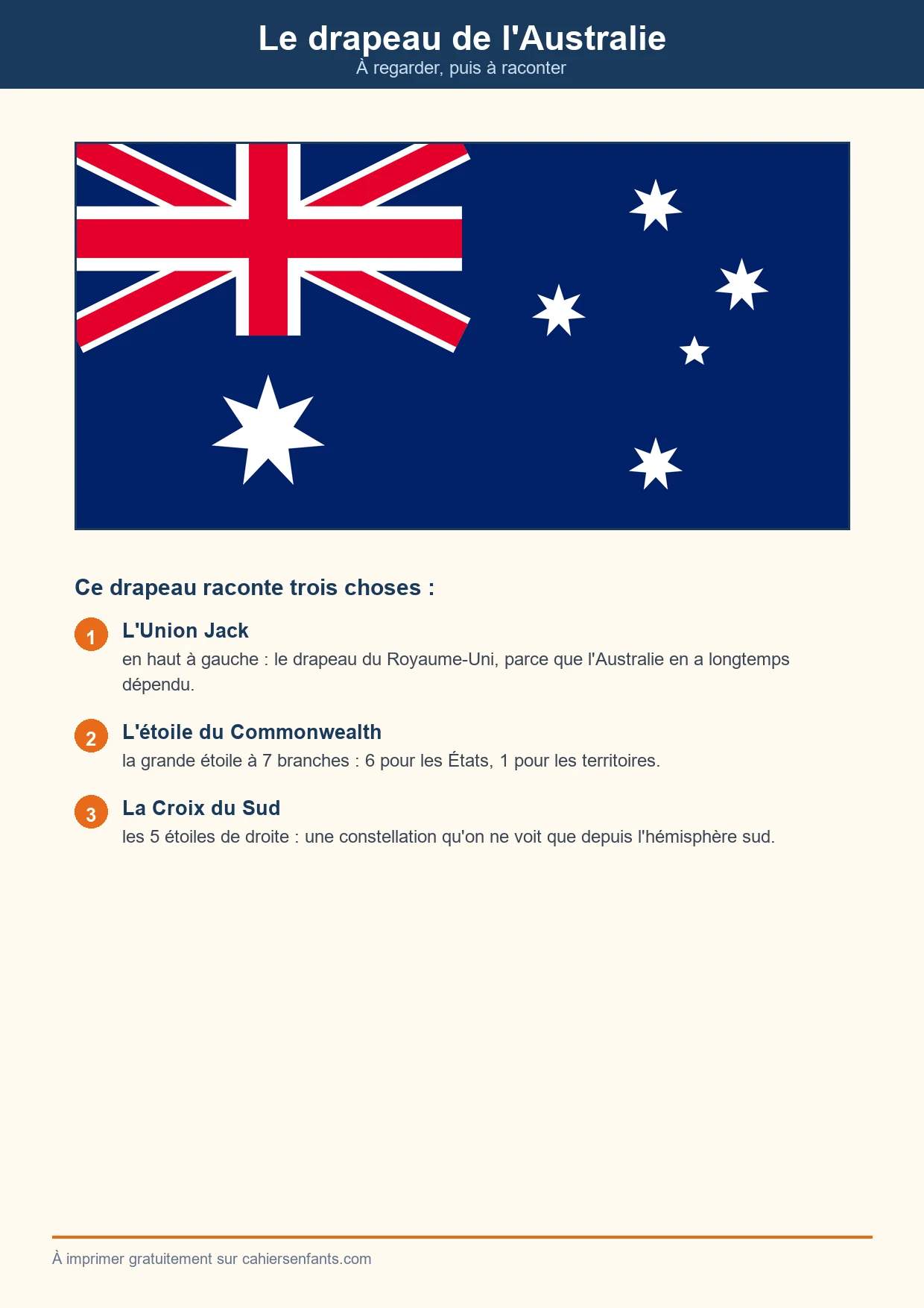 Le drapeau de l'Australie en couleur à imprimer, avec la légende de ses trois éléments