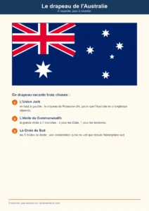 Le drapeau de l'Australie en couleur à imprimer, avec la légende de ses trois éléments