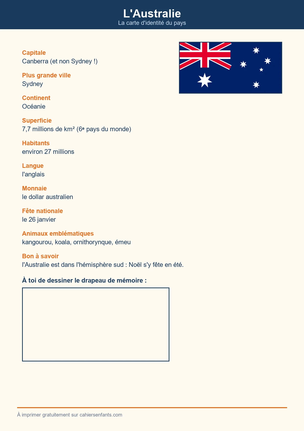 Carte d'identité de l'Australie à imprimer : capitale, superficie, animaux