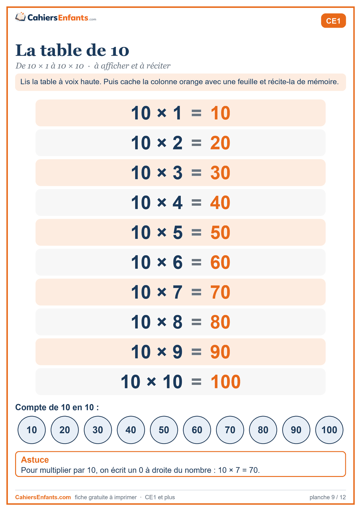 Table de multiplication de 10 à imprimer, de 10 × 1 à 10 × 10
