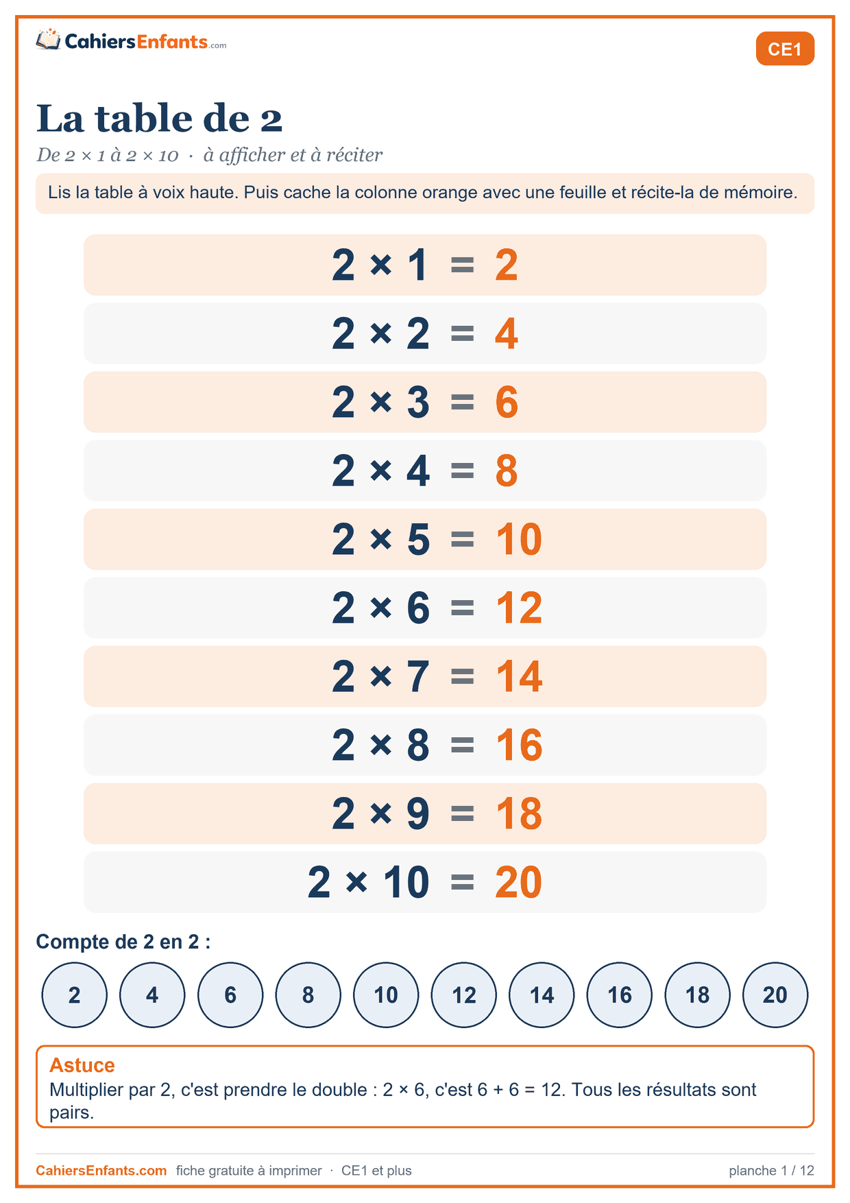 Table de multiplication de 2 à imprimer, de 2 × 1 à 2 × 10