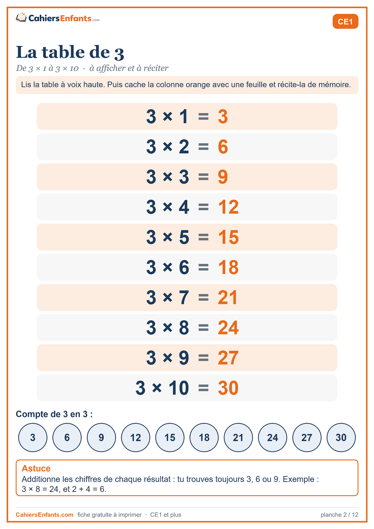 Table de multiplication de 3 à imprimer, de 3 × 1 à 3 × 10