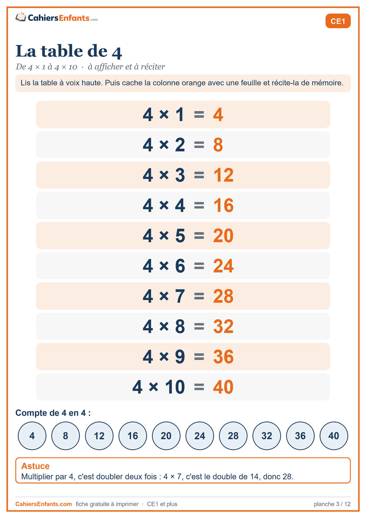 Table de multiplication de 4 à imprimer, de 4 × 1 à 4 × 10