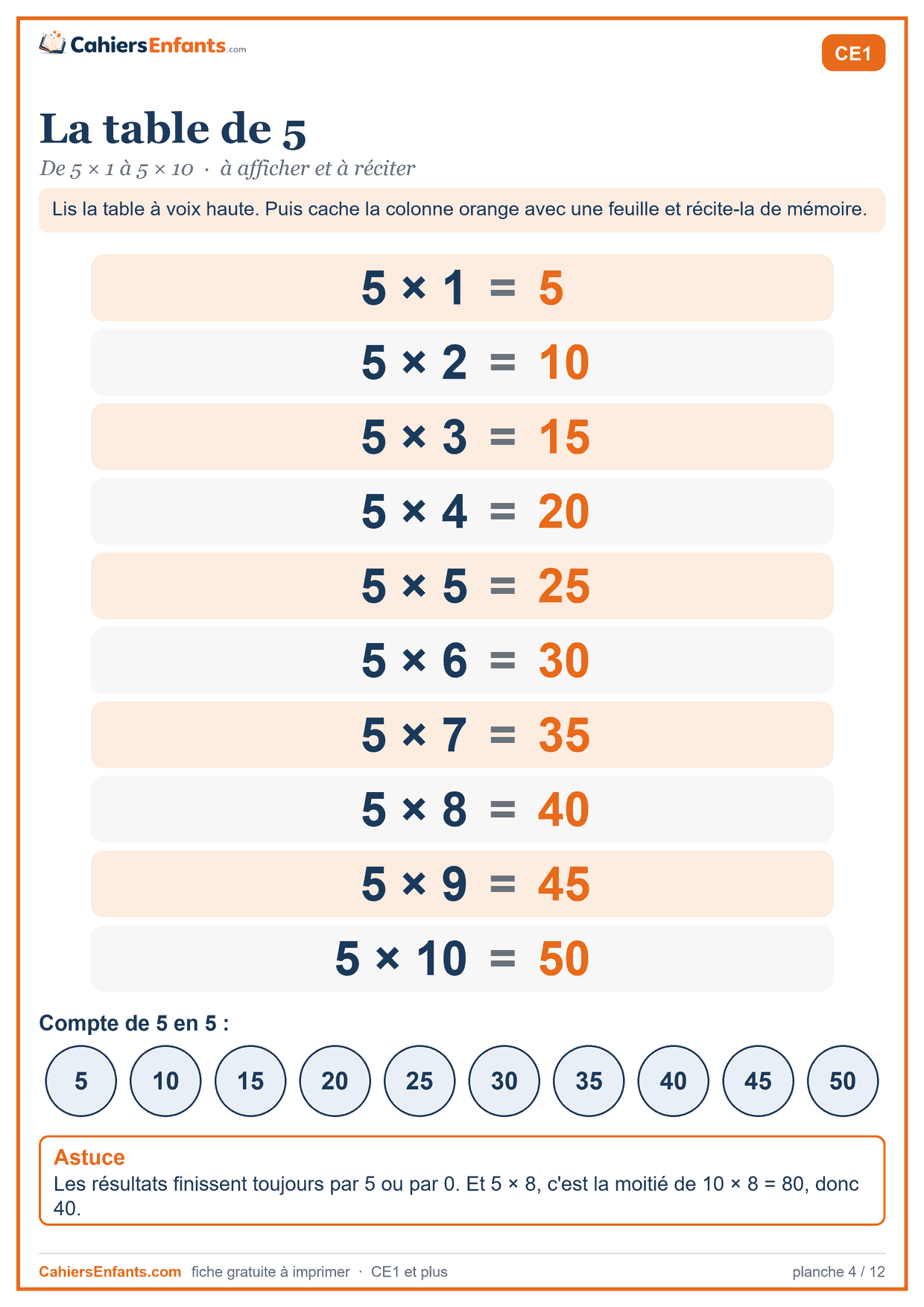 Table de multiplication de 5 à imprimer, de 5 × 1 à 5 × 10