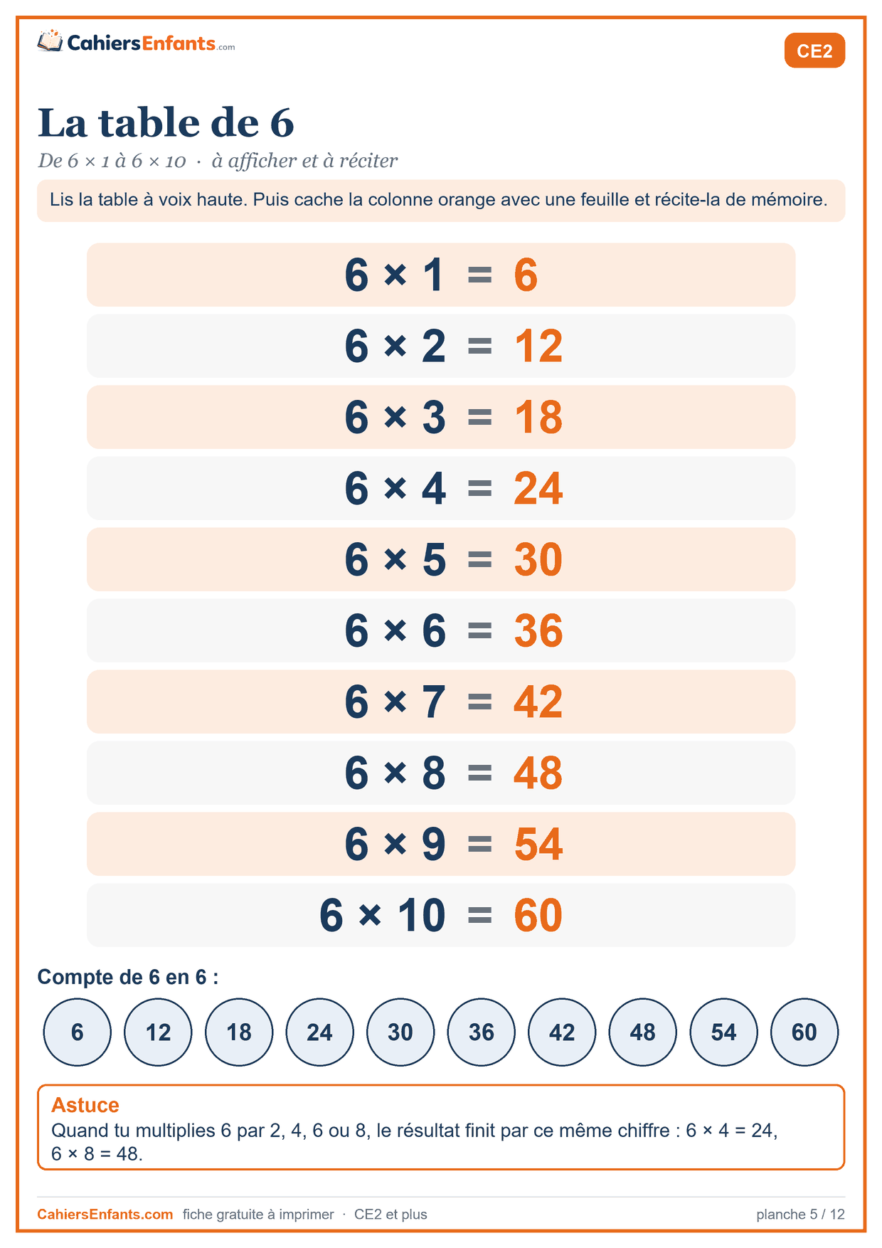 Table de multiplication de 6 à imprimer, de 6 × 1 à 6 × 10