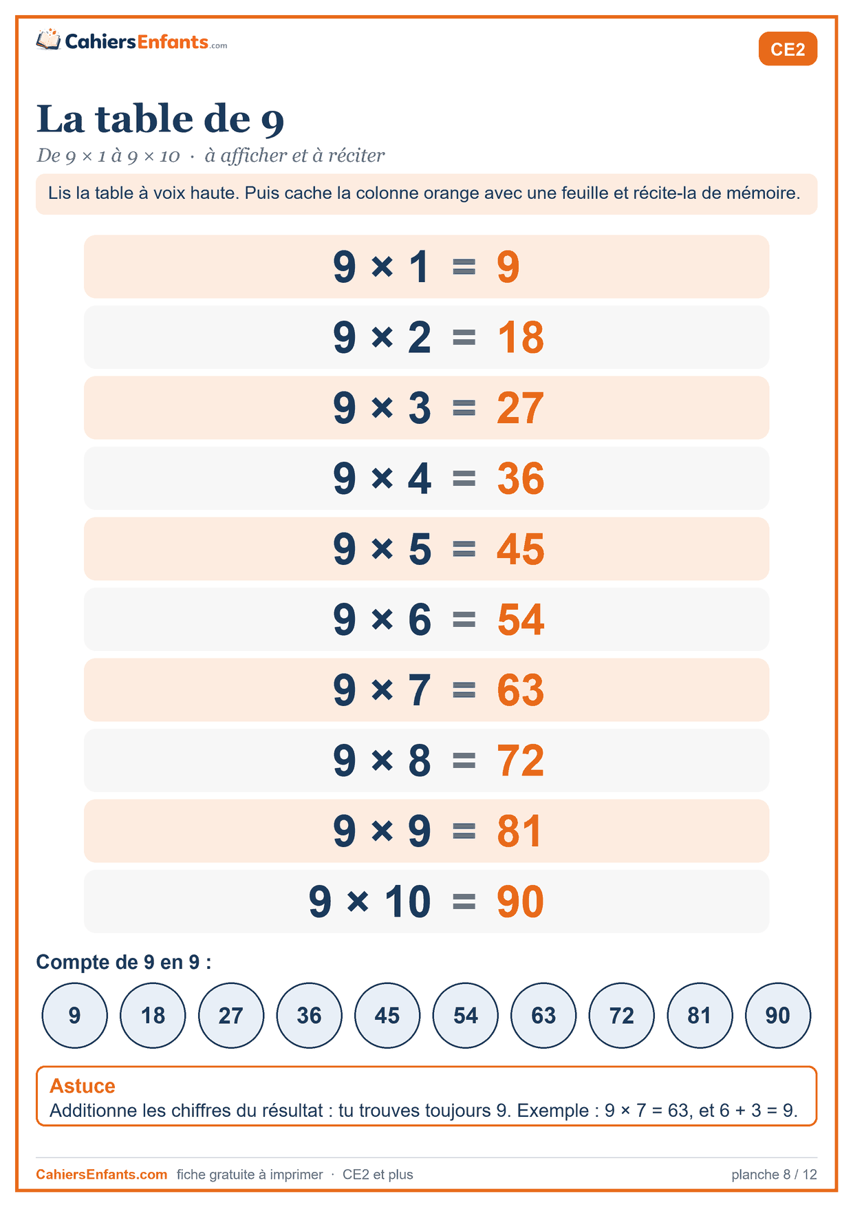 Table de multiplication de 9 à imprimer, de 9 × 1 à 9 × 10