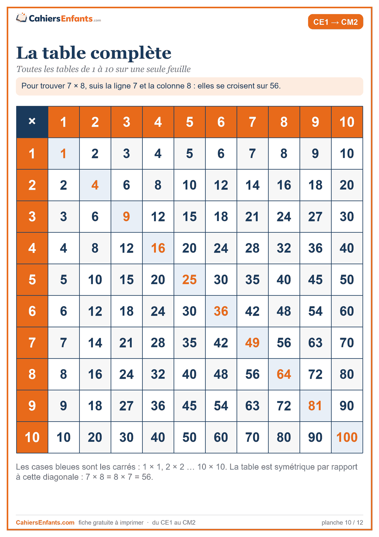 Table de Pythagore complète de 1 à 10 à imprimer