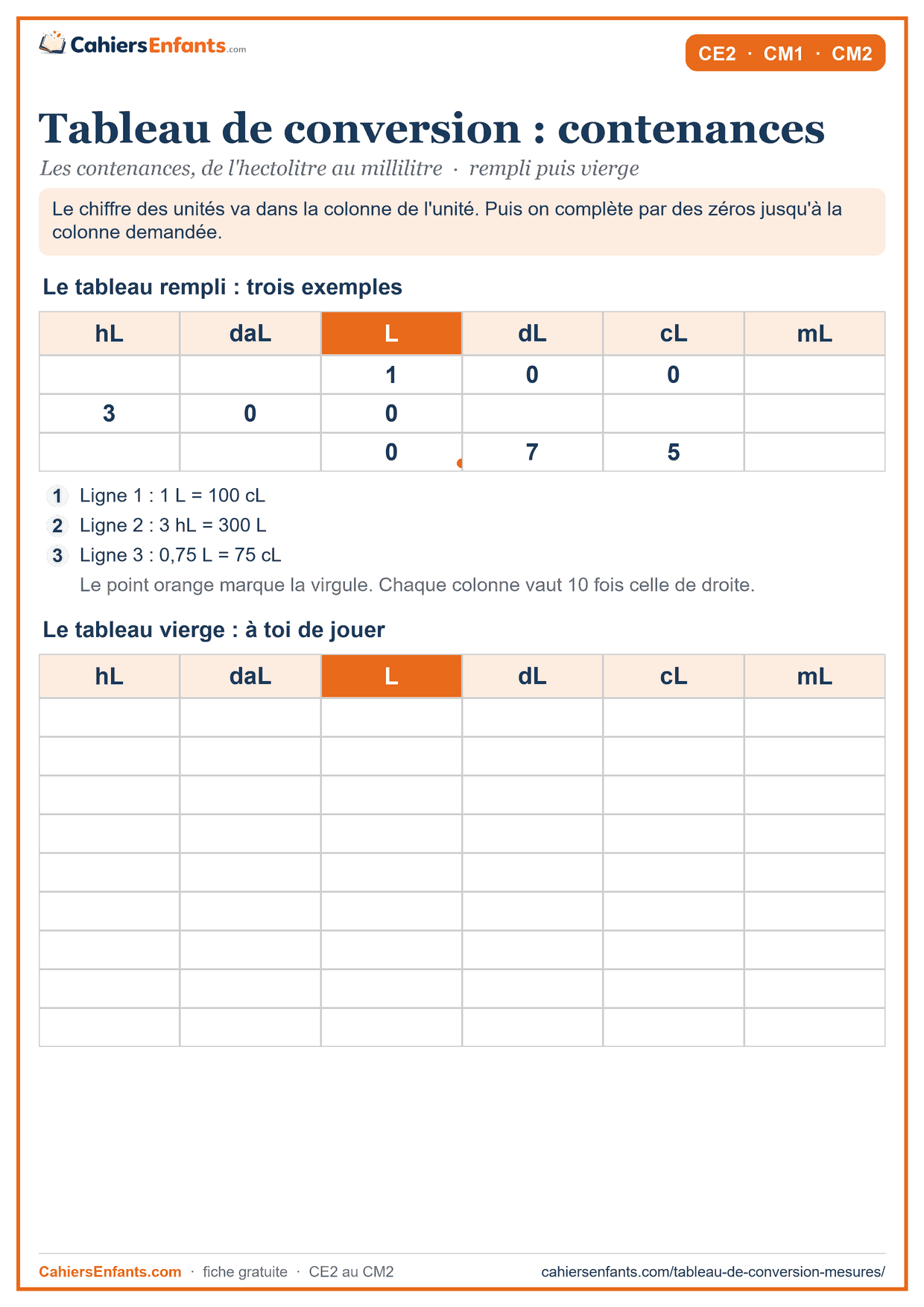 Tableau de conversion des contenances à imprimer, de l'hectolitre au millilitre, rempli et vierge