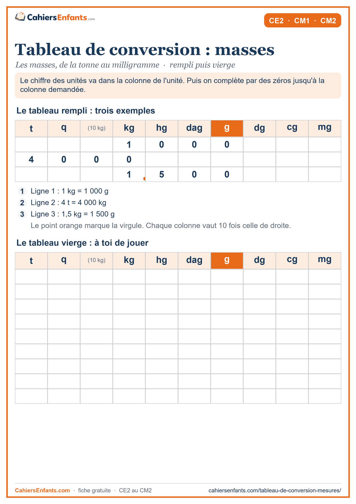 Tableau de conversion des masses à imprimer, de la tonne au milligramme, rempli et vierge