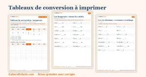 Tableau de conversion des mesures à imprimer : longueurs, masses, contenances (CE2-CM2)