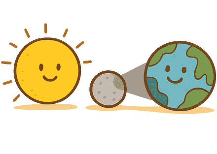Le Soleil, la Lune et la Terre alignés comme trois billes, la Lune projetant son ombre sur la Terre