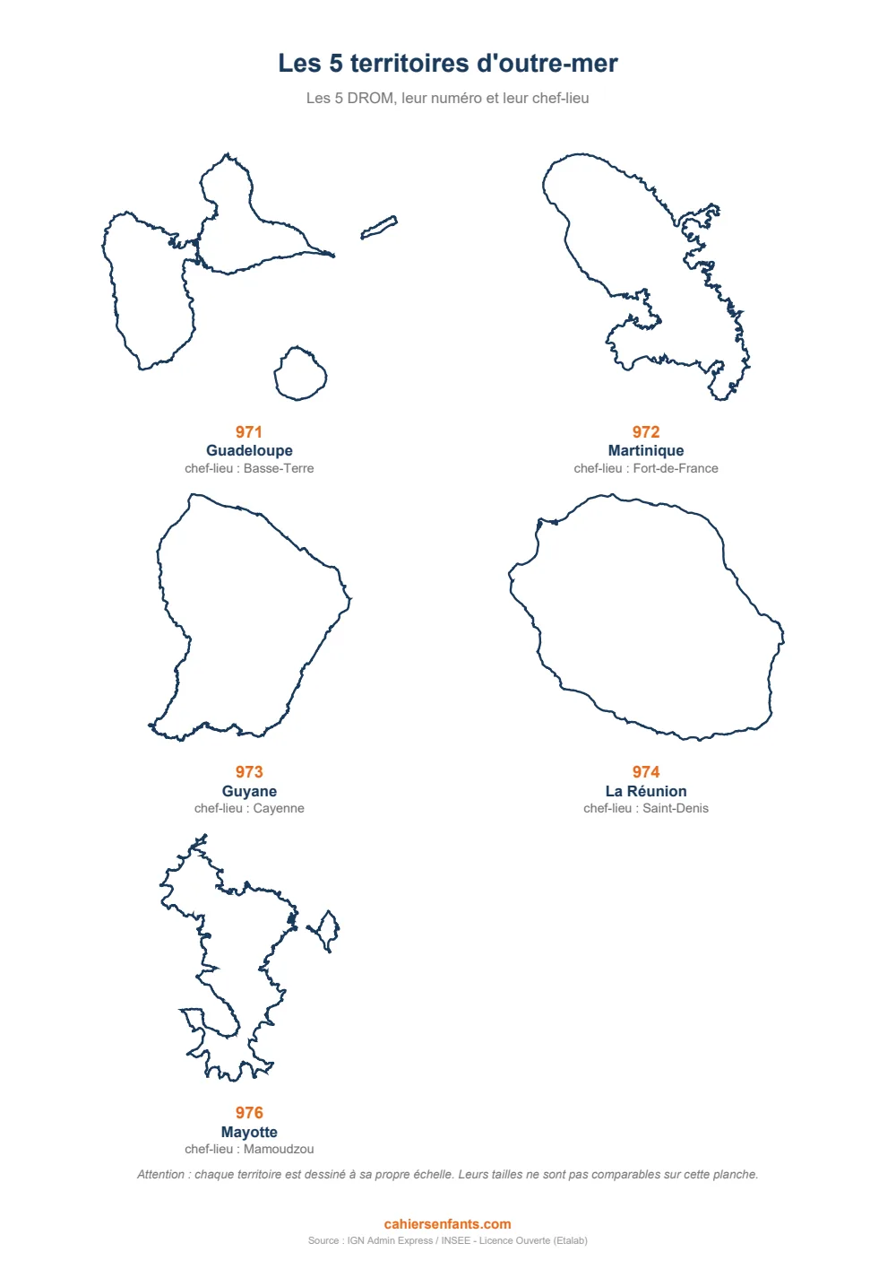 Les 5 territoires d'outre-mer à imprimer (DROM)